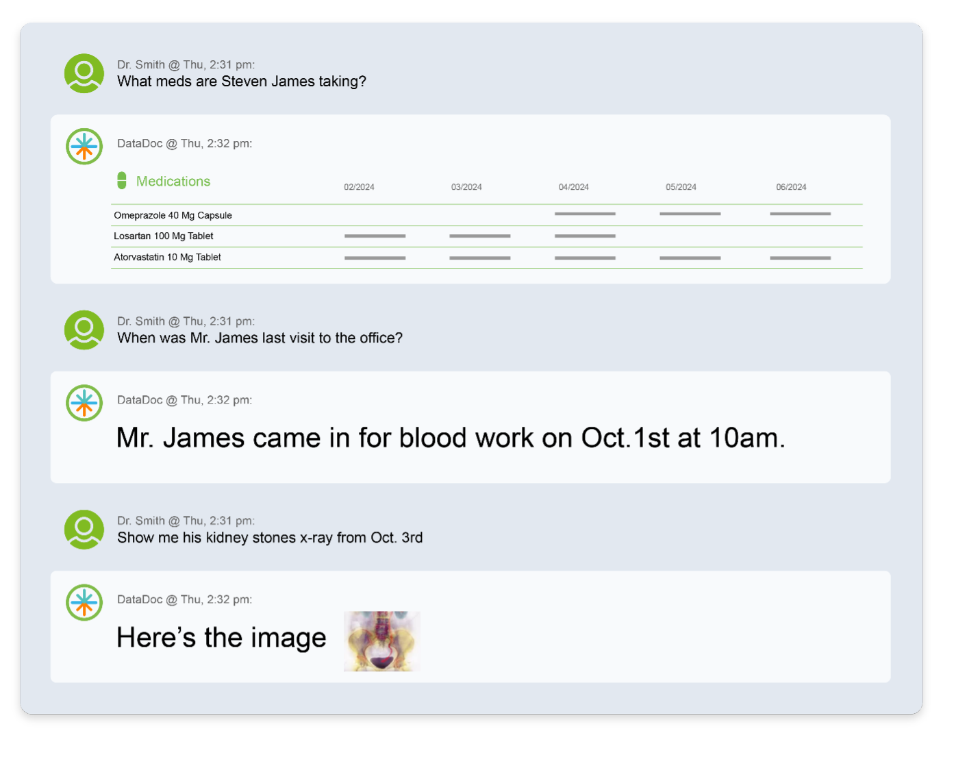 Single pane for all patient data